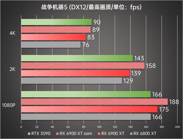 顶级旗舰间的正面较量 AMD Radeon RX 6900 XT首发评测