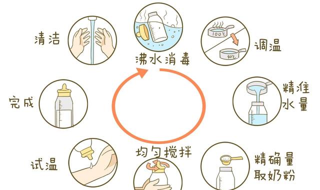 「你的育儿经」奶粉宝宝爱上火？细探宝宝“上火”与奶粉究竟有几分关系？