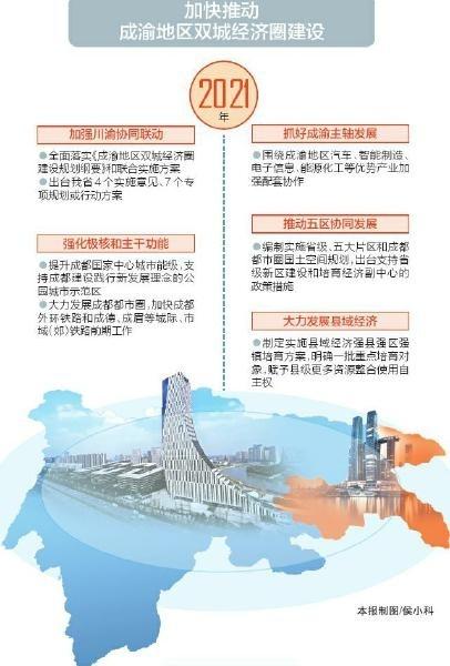 发展|“成渝号”亮出新年路线图