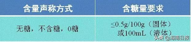 0糖、0脂、0卡的无糖饮料火爆背后，真相没那么简单……