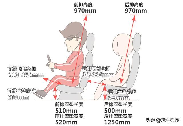 全新高尔夫 配不配得起16万的价格？这就告诉你