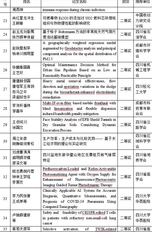 学术“硕果”累累首届川渝科技学术大会优秀论文今日公布