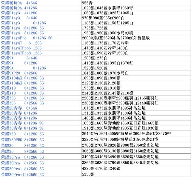 手机批发市场价格，手机正品行货渠道批发