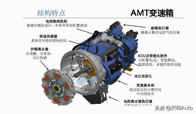 入门级自动变速箱·「AMT&amp;CVT」哪种更好？