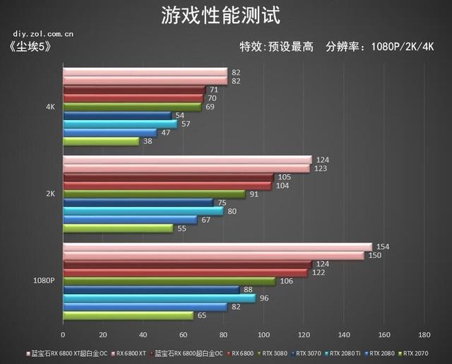 蓝宝石RX 6800/6800 XT超白金OC首测