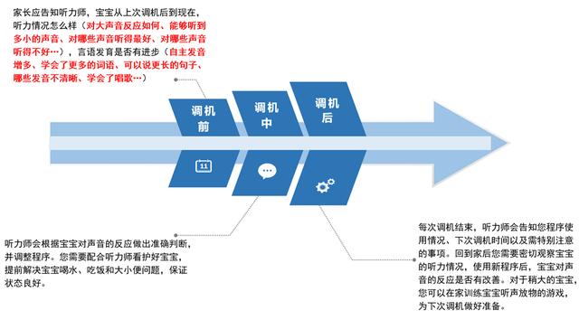 你的育儿经:关于儿童人工耳蜗的这些事儿