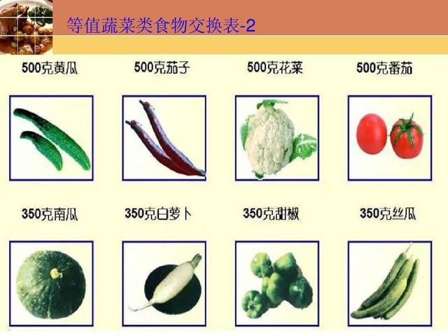 「健康零距离」血糖高,如何既能吃到升糖指数低的食物,还保持丰富的饮食结构?