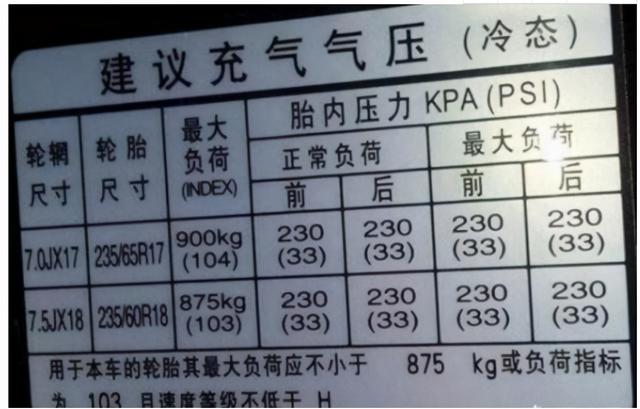 冬季胎压调多少最安全？修理工说出答案，数字很重要