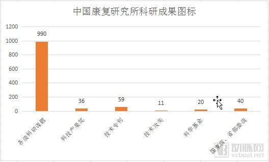 美国新闻与世界报道|中美标杆康复医院PK，中国标准制定、人才培养尚需完善