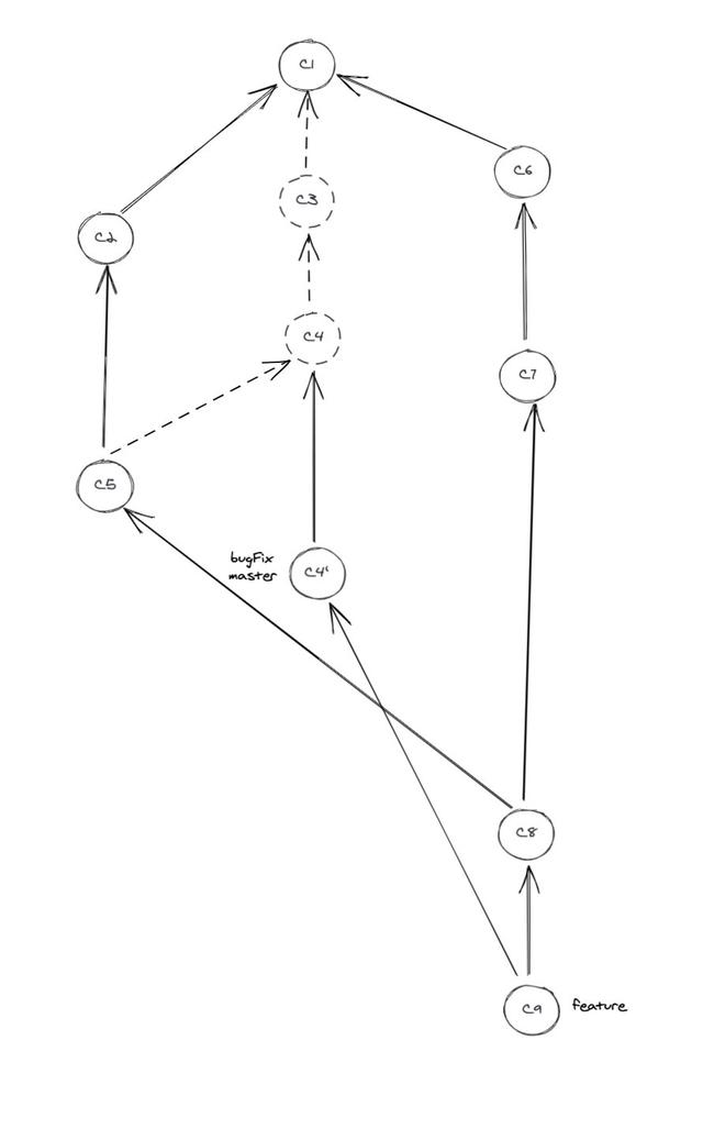 git rebase的时候捅娄子了，怎么办？在线等……