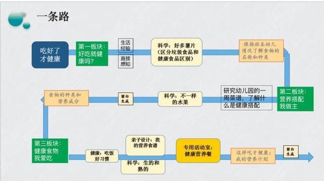 「你的育儿经」幼儿园老师玩转“云端”教研，助力空中课堂