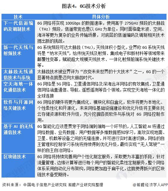 抢先一步！清华去年年底已开启6G试验，网友：我5G还没用上呢