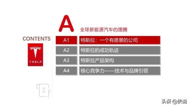 特斯拉远景规划及中国供应链的机遇（报告）