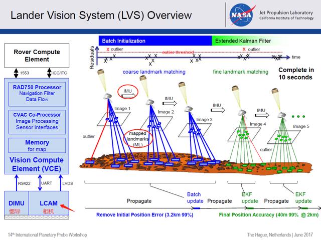苹果12的激光雷达，就连NASA也会在下次火星登陆中用到它？