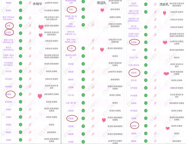 你的育儿经：“孕妇专用”护肤品都是坑？孕妈们少“踩雷”的高效护肤指南来了