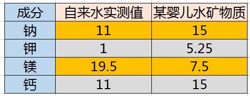超级宝妈▲宝宝一出生就喝水？多喝水会增加宝宝肾脏负担