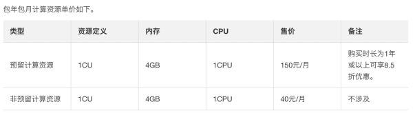 浅谈 MaxCompute 资源规划管理及评估