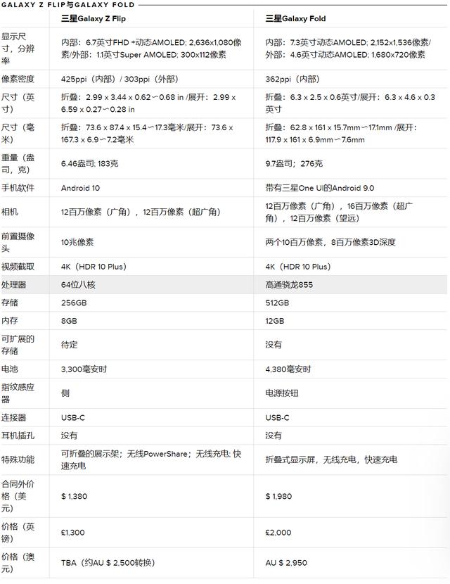 「环球网」三星两款折叠屏大PKGalaxy Fold和Z Flip到底有何不同
