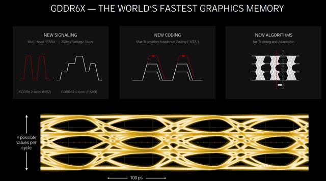 24GB海量显存加持的RTX 3090为何被称为生产力神器？