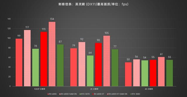 锐龙5000的&quot;杀手锏&quot;PCIe 4.0到底有多强？硬盘显卡用起来超越对手一个时代