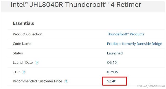 USB接口中的皇帝！浅析雷电Thunderbolt的前生今世