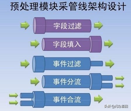 复合事件处理CEP简介