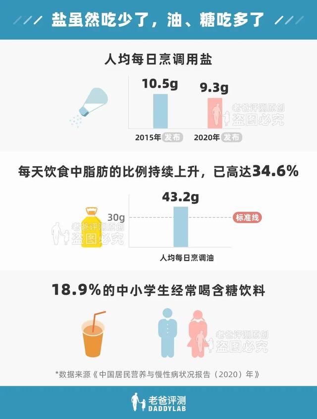 男女最新平均身高体重公布！快来看看你拖后腿了吗