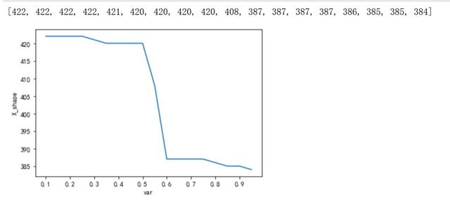 python特征选择SelectKBest实战：期货相关特征