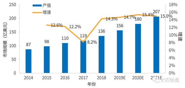 【健康学堂】国内外医疗机器人行业现状及趋势分析