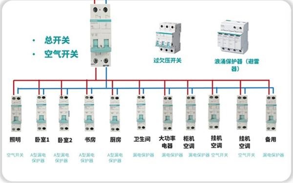 断路器|断路器的大家族揭秘 原来家居电气需要这样做