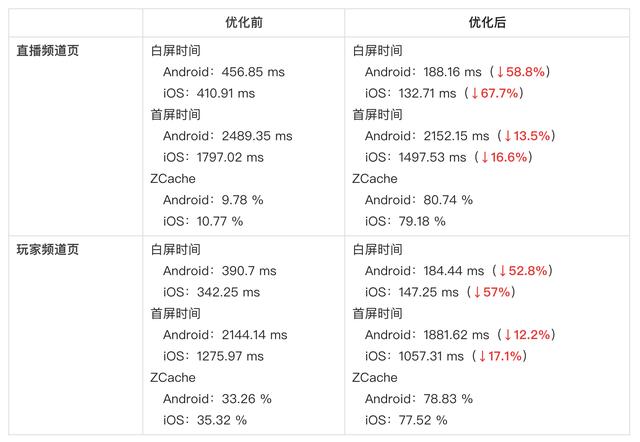 从“等等”到“秒开”再到“直开”，是什么让闲鱼社区相见恨晚？