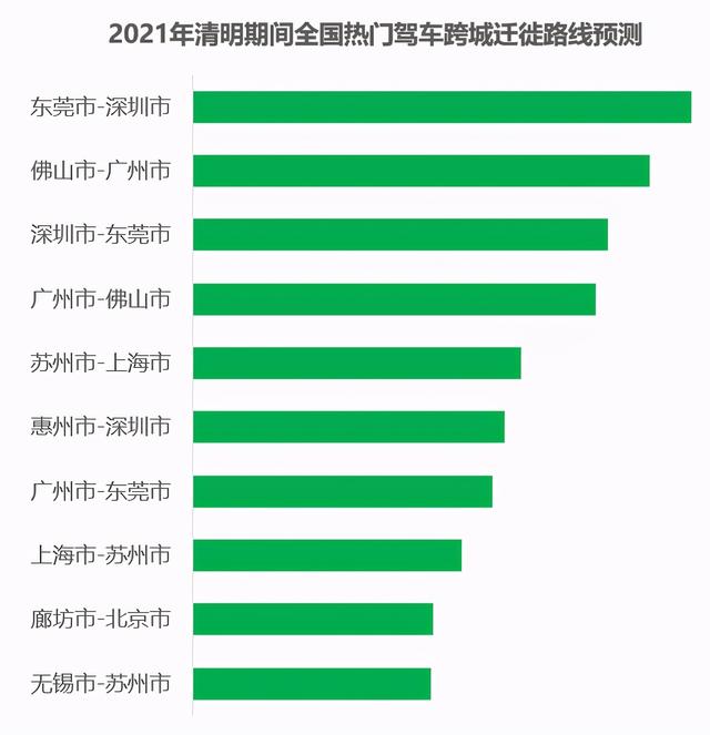 拥堵|清明驾车请注意，小长假第一天京藏高速部分路段预计6点开堵