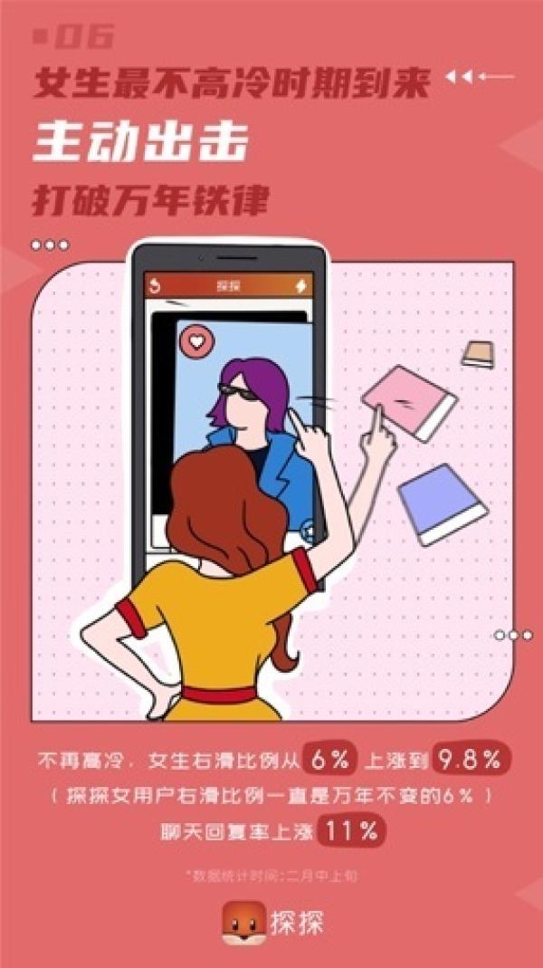 「中国网」探探App迎用户回流高峰：2月人均使用时长增幅超30%