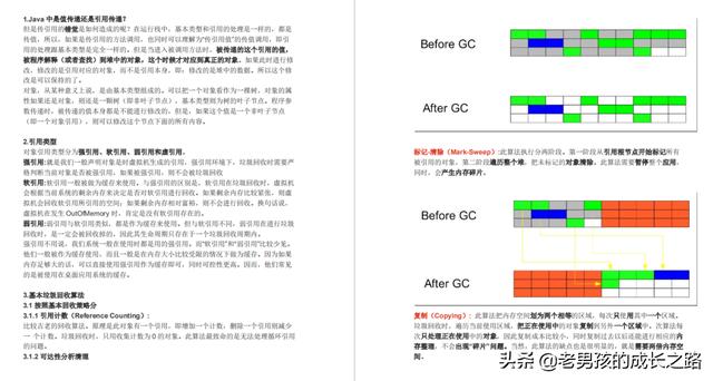 阿里P8熬夜七天整理出来的：JVM精品底层设计与调优实战教程