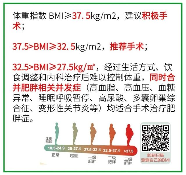 手术|较真丨“切胃减重”受热议 靠谱吗？真能减肥？听听权威医生怎么说