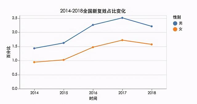 扎堆叫“梓涵”的时代已过去，新的烂大街名字又来了，老师：无奈