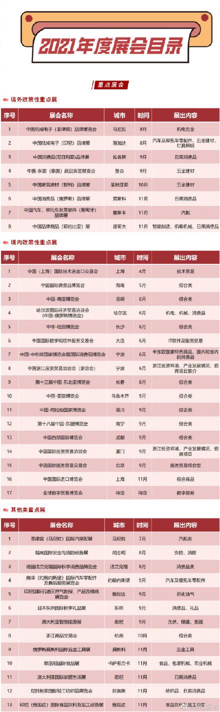 展会|提前看！今年浙江要办这些展会