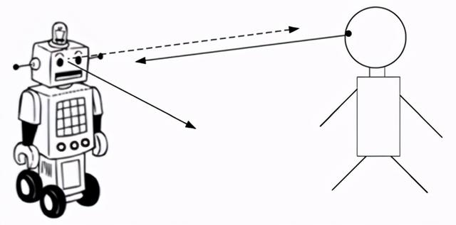 「专利解密」华为机器人凝视追踪技术，让机器更像人