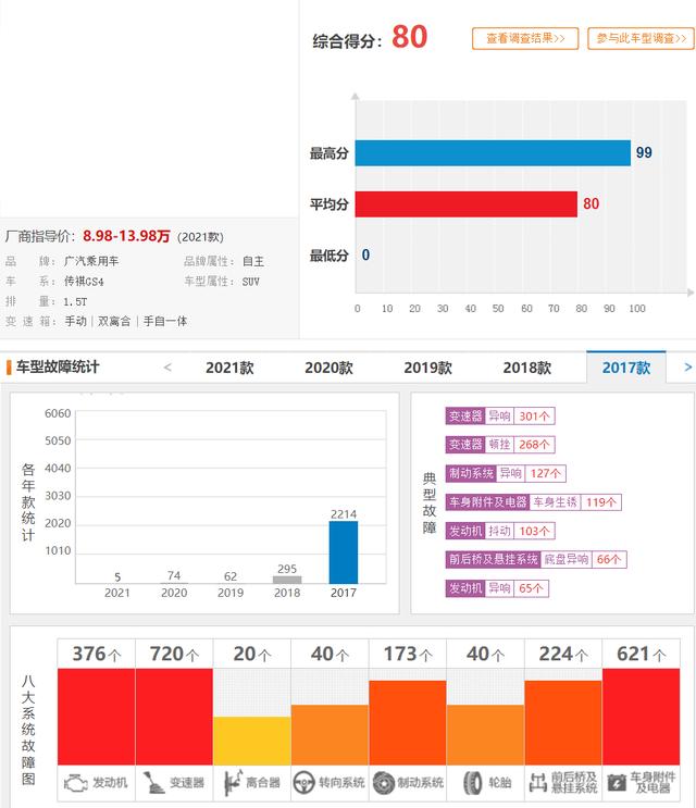 要买车的要注意了，近一个月内被吐槽最多5款SUV在这里