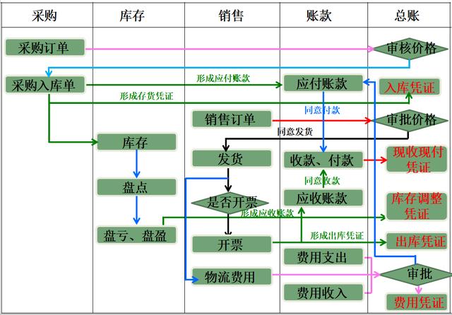 电商业账务处理流程：全网最全！一文精通！原来刷单竟这样做账