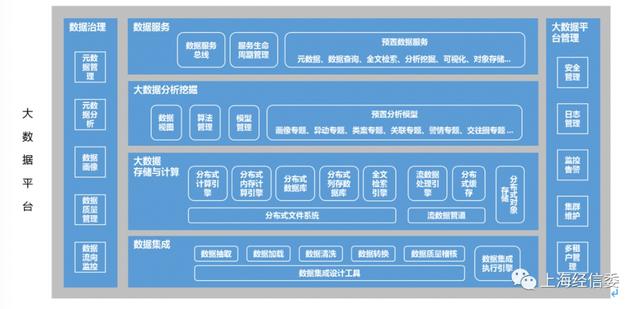 数据|上海道客：工业大数据在生产设备智能运维领域的应用