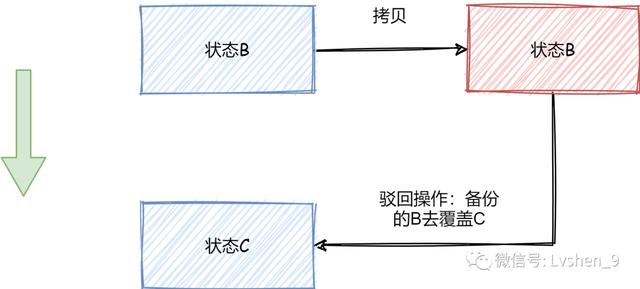 设计模式18之备忘录模式