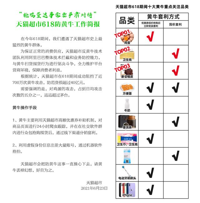 黄牛|封面有数丨今年618更易抢优惠不是错觉 电商平台活动期间阻挡近700万次职业“黄牛”行为