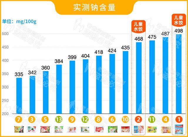 13款速冻水饺评测，看完瞬间明白怎么选饺子了