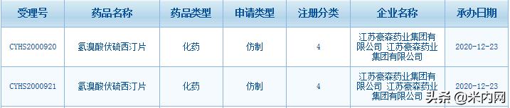 正大天晴、豪森、康弘6家抢首仿！灵北抗抑郁药再受冲击