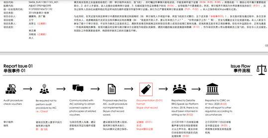 审计|前员工55页PPT曝审计违规 涉多家上市公司 德勤发声：由独立的专家团队进行调查