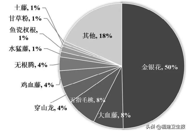 中毒|7人中毒1人死亡！福建疾控紧急提醒