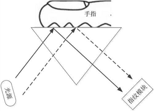 人去世后，指纹还能解锁手机吗？