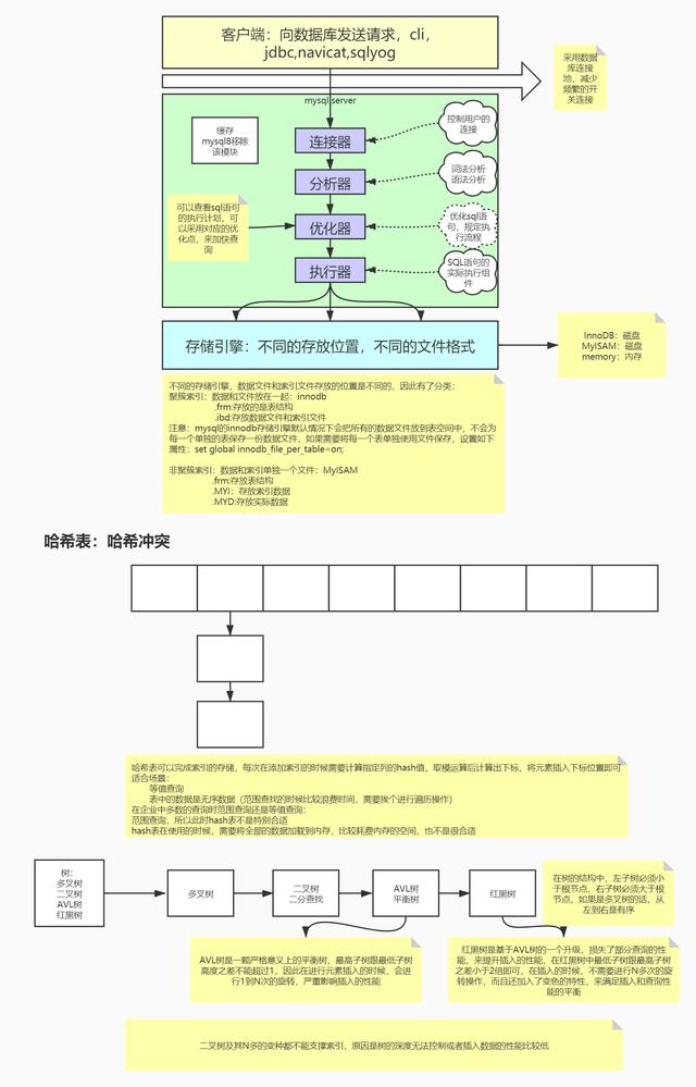 MySQL官方特供649页顶级笔记，凝聚社区力量深入技术内幕