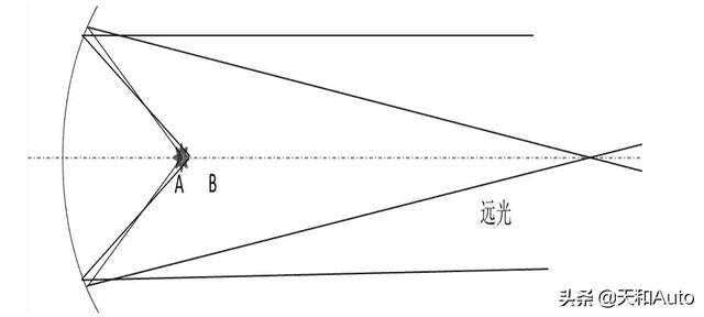 「远光灯」的正确用法：高速公路篇